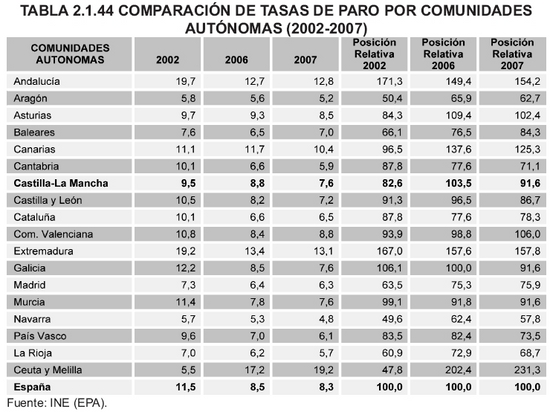 Tabla 2.1.44