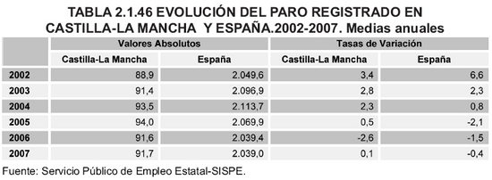 Tabla 2.1.46