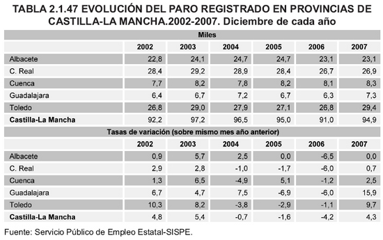 Tabla 2.1.47