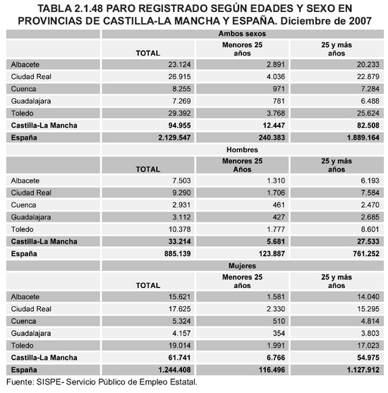 Tabla 2.1.48