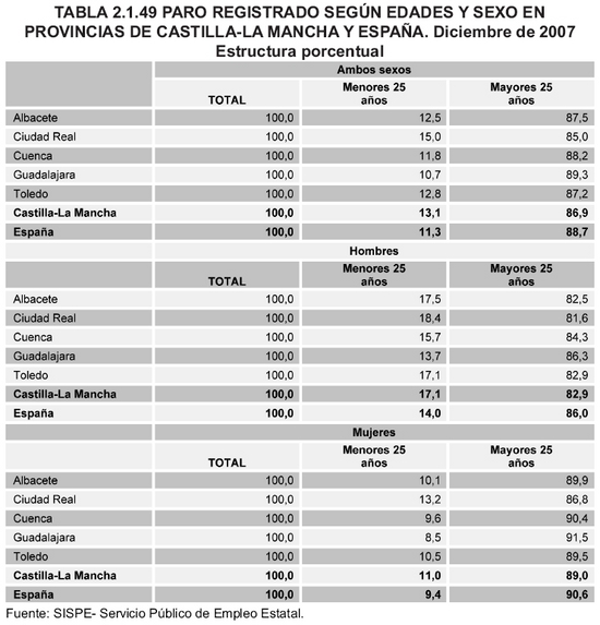 Tabla 2.1.49