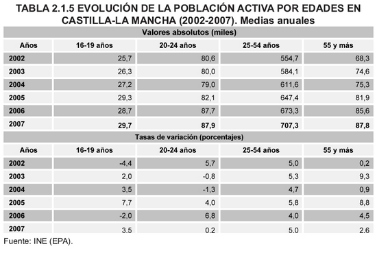 Tabla 2.1.5