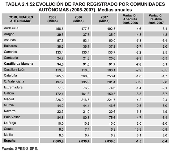 Tabla 2.1.52