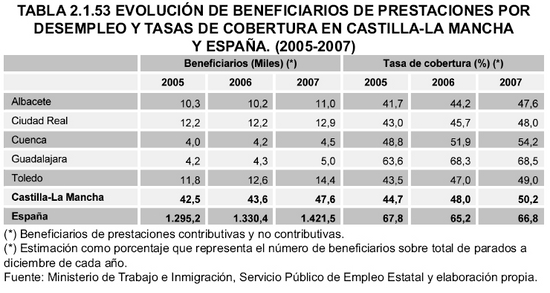 Tabla 2.1.53