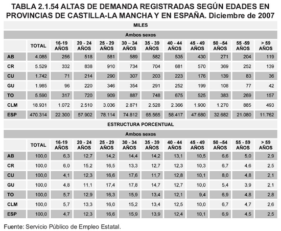 Tabla 2.1.54