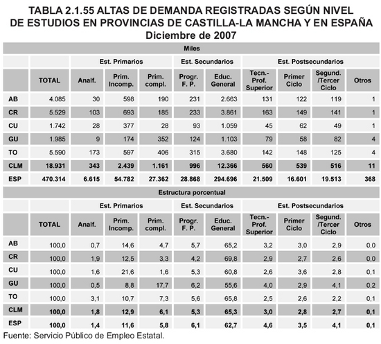 Tabla 2.1.55