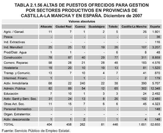 Tabla 2.1.56