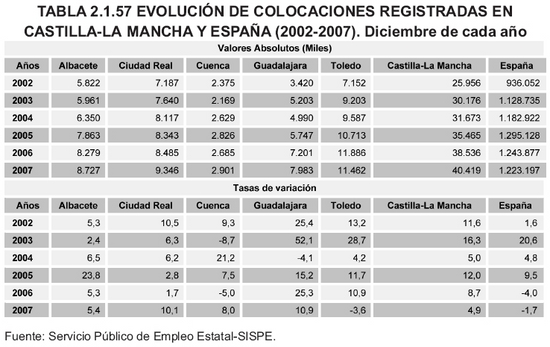 Tabla 2.1.57
