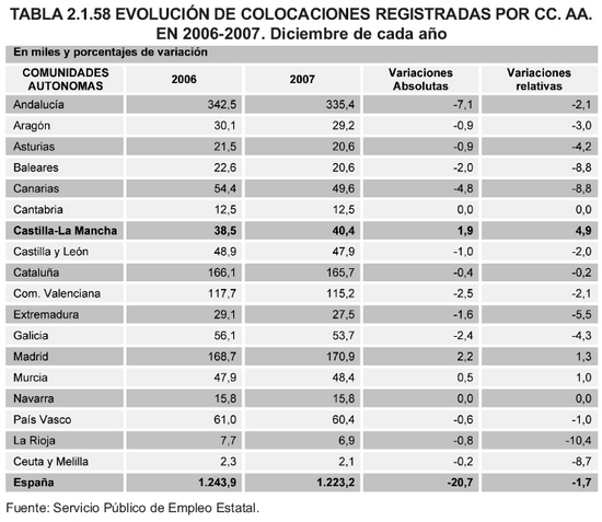 Tabla 2.1.58