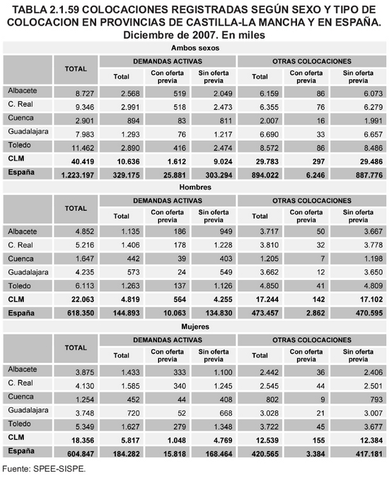 Tabla 2.1.59