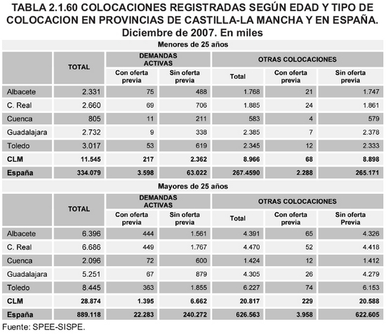Tabla 2.1.60