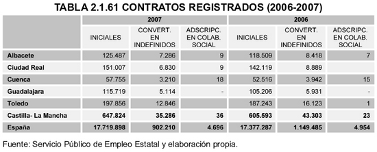 Tabla 2.1.61