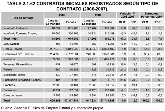 Tabla 2.1.62