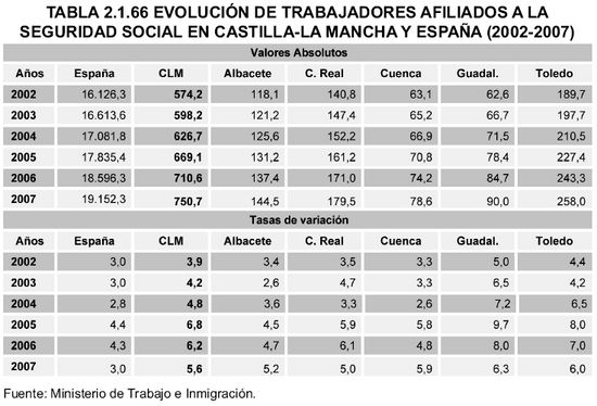 Tabla 2.1.66
