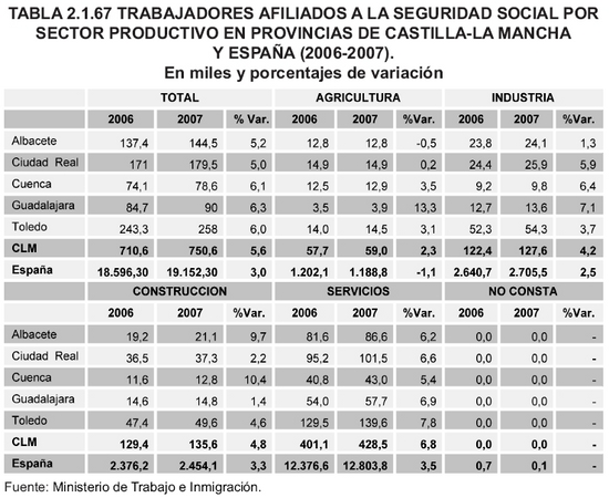Tabla 2.1.67