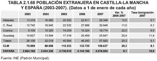 Tabla 2.1.68