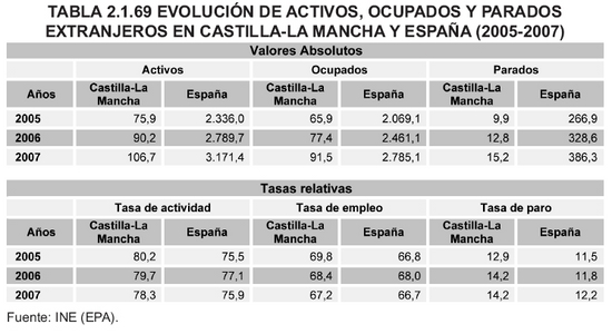 Tabla 2.1.69