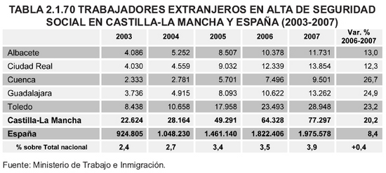 Tabla 2.1.70