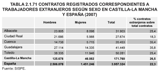 Tabla 2.1.71