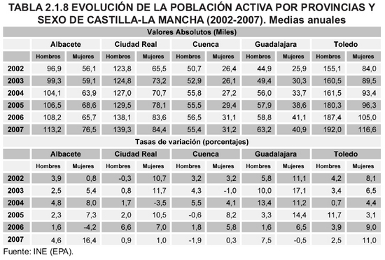 Tabla 2.1.8