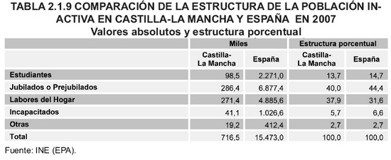 Tabla 2.1.9