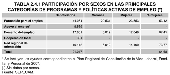 Tabla 2.4.1