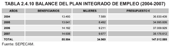 Tabla 2.4.10