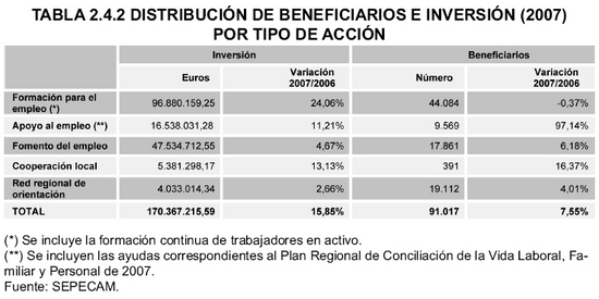 Tabla 2.4.2