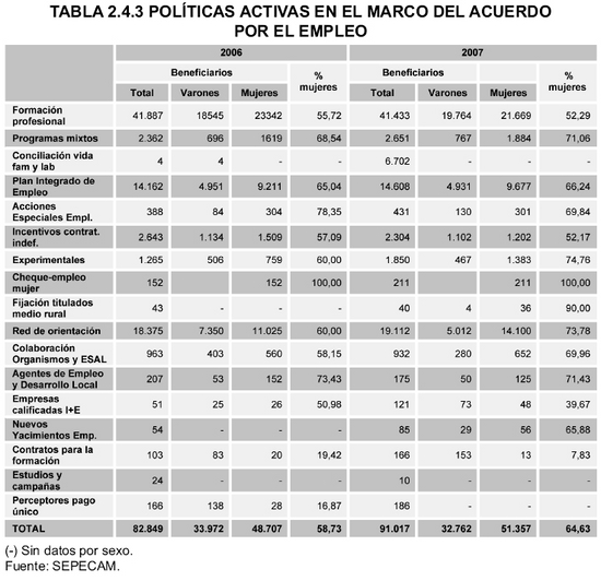 Tabla 2.4.3