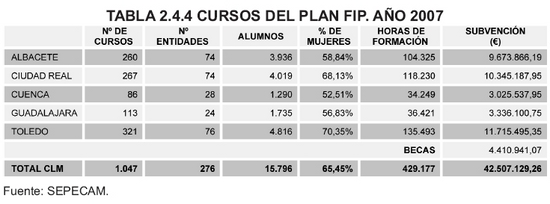 Tabla 2.4.4