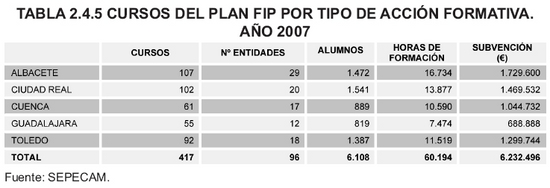 Tabla 2.4.5