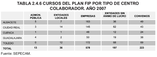 Tabla 2.4.6