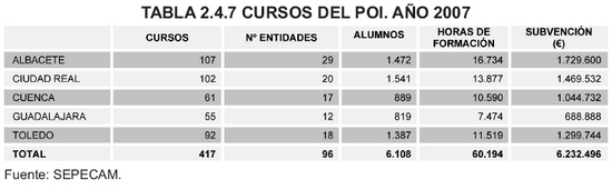 Tabla 2.4.7