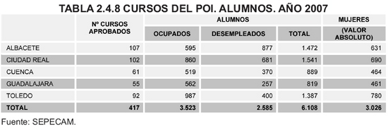Tabla 2.4.8
