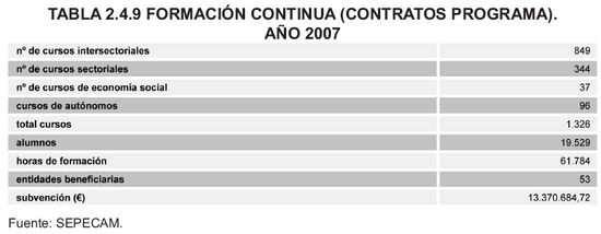 Tabla 2.4.9
