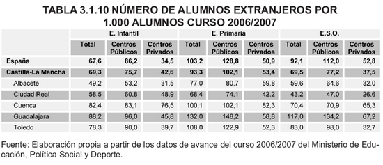 Tabla 3.1.10