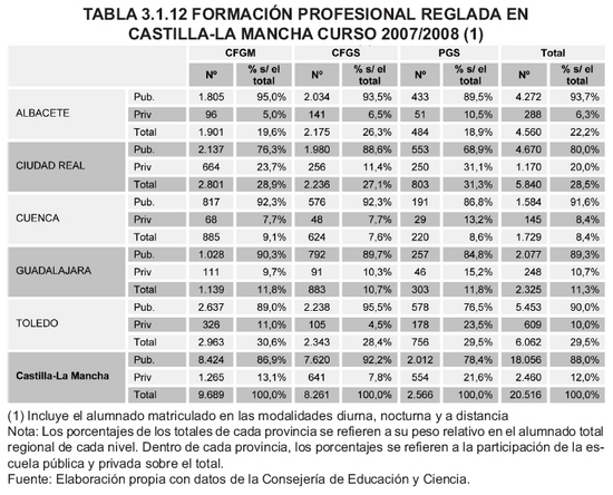 Tabla 3.1.12