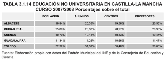 Tabla 3.1.14