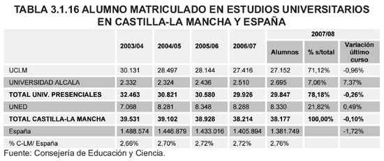 Tabla 3.1.16