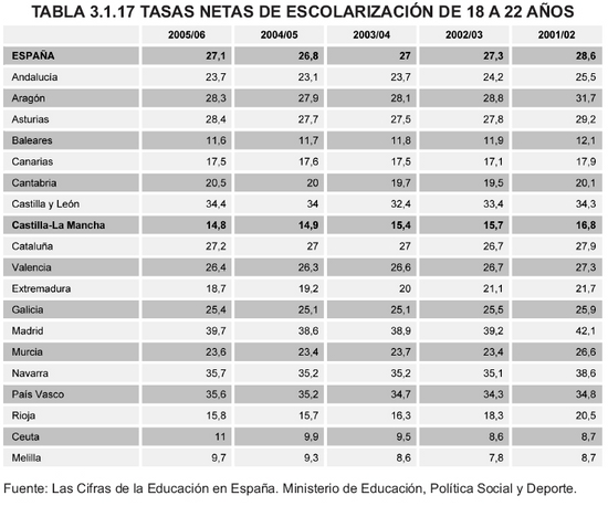 Tabla 3.1.17