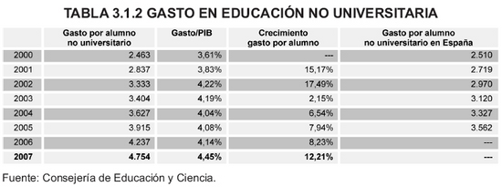 Tabla 3.1.2