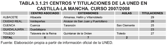 Tabla 3.1.21