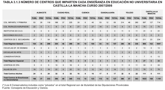 Tabla 3.1.3