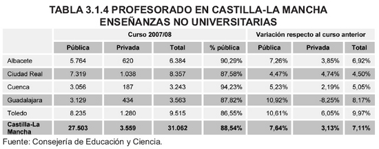Tabla 3.1.4