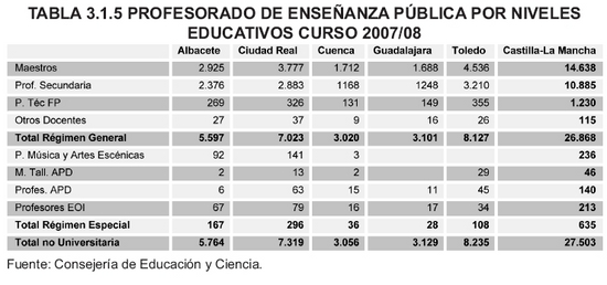 Tabla 3.1.5