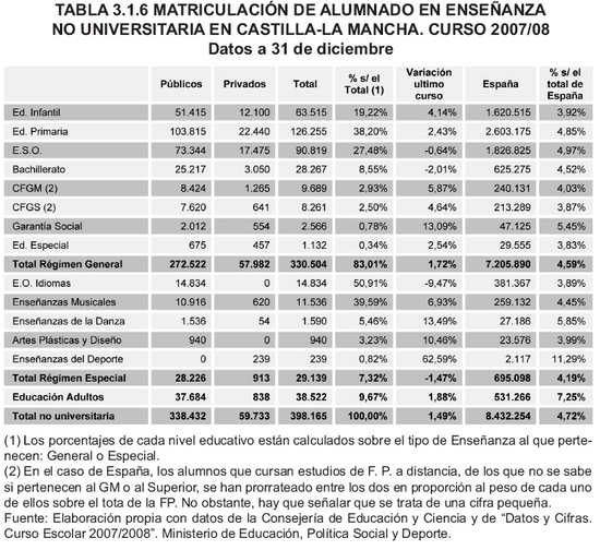 Tabla 3.1.6