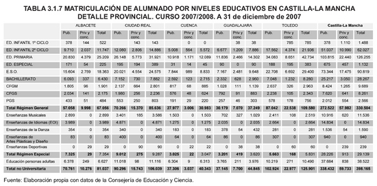 Tabla 3.1.7