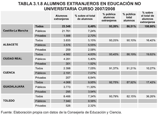 Tabla 3.1.8