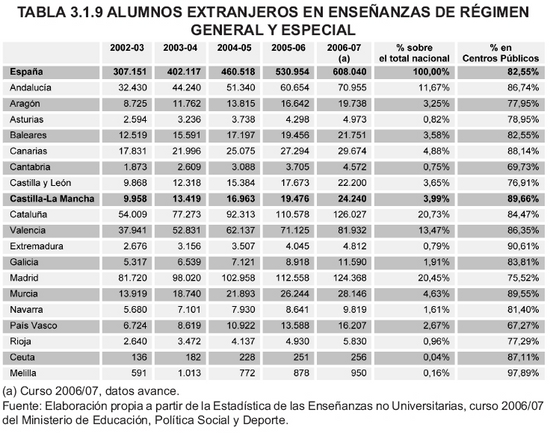 Tabla 3.1.9