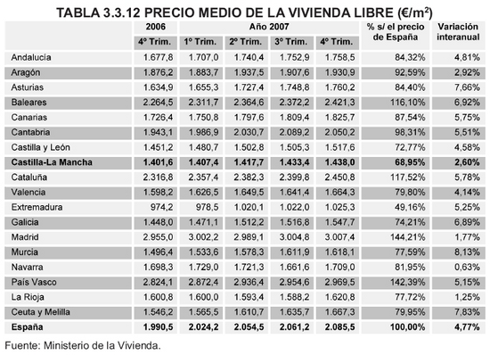 Tabla 3.3.12
